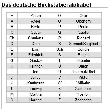 Best locowin bonus code in Germany